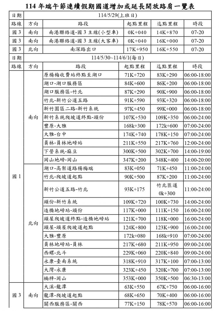 端午國道開放路肩
