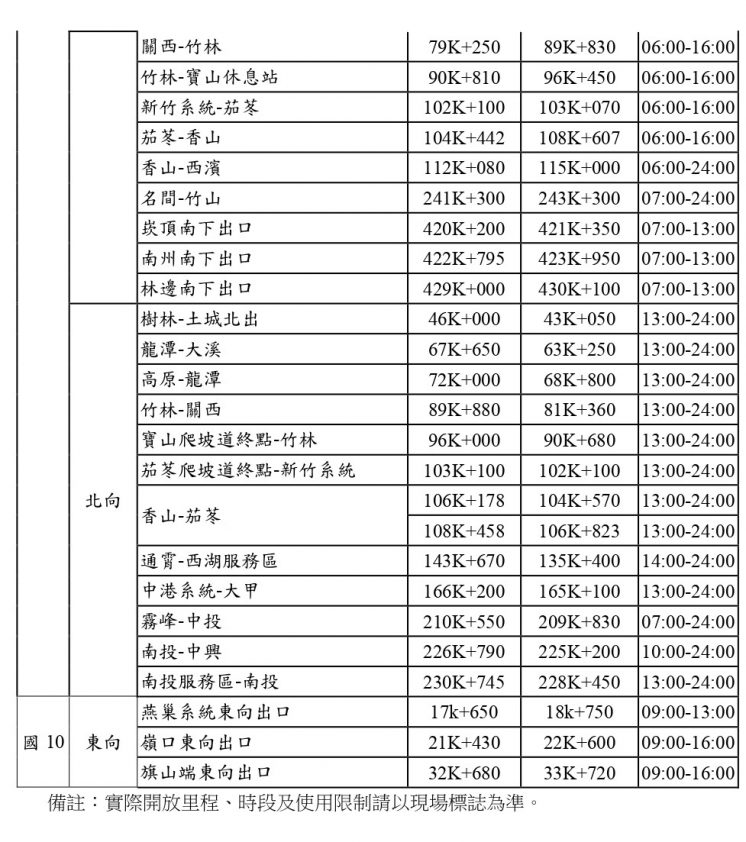 2025端午國道開放路肩
