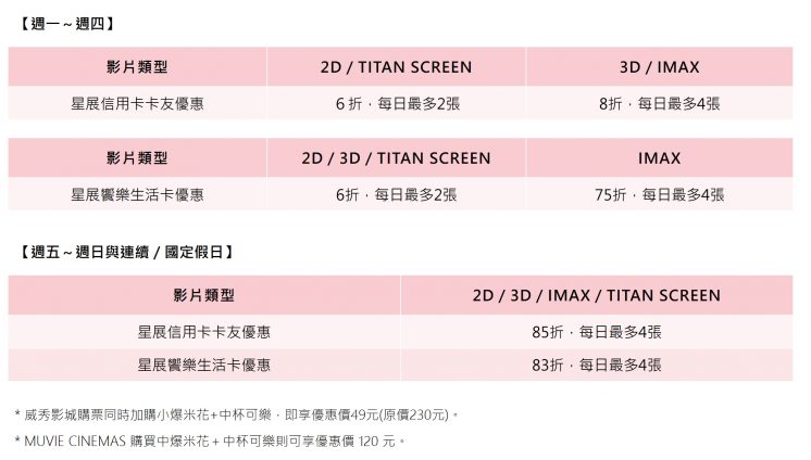 威秀信用卡優惠