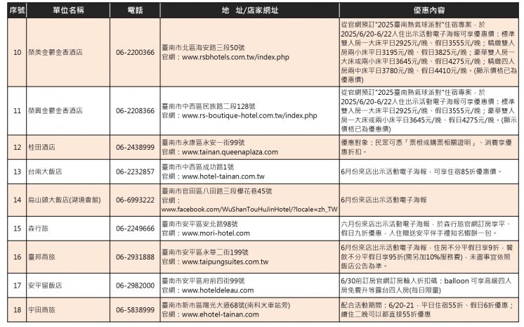 台南熱氣球派對店家優惠
