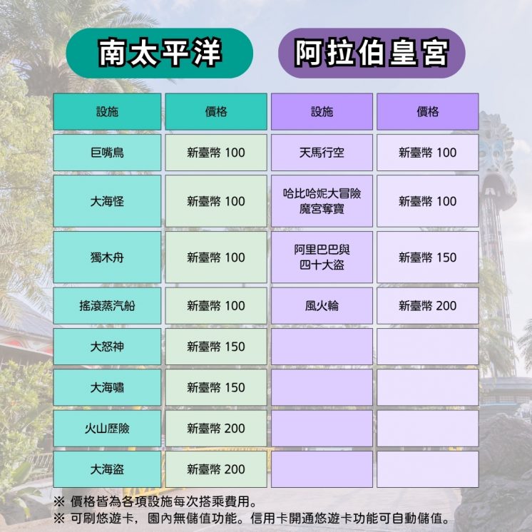 六福村各設施收費表