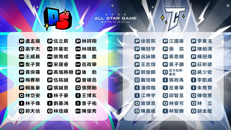 2025中職明星賽名單