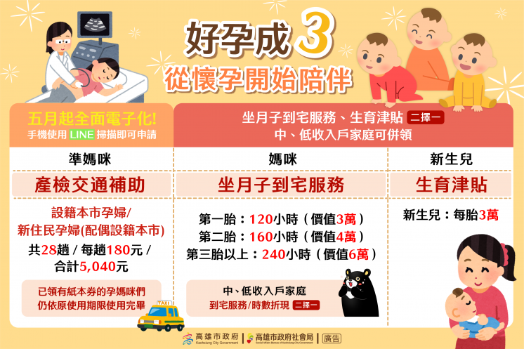 2025高雄生育津貼