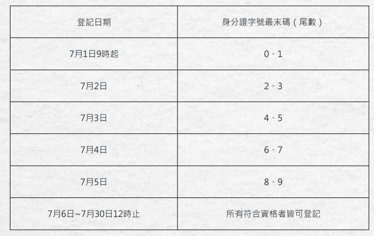 客家幣登記時間