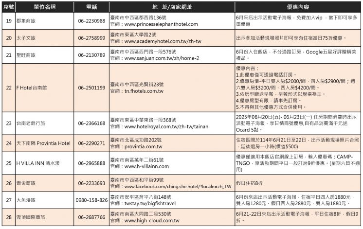 台南熱氣球派對店家優惠