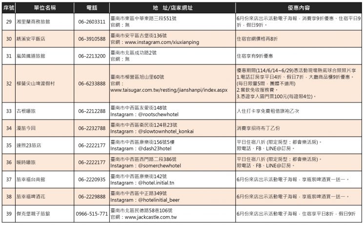 台南熱氣球派對店家優惠