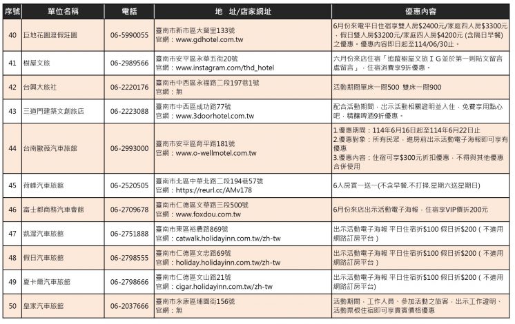 台南熱氣球派對店家優惠