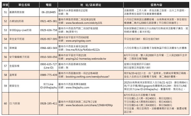 台南熱氣球派對店家優惠