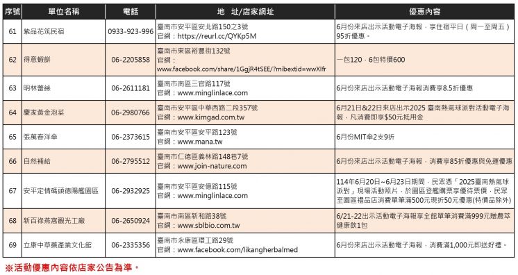 台南熱氣球派對店家優惠