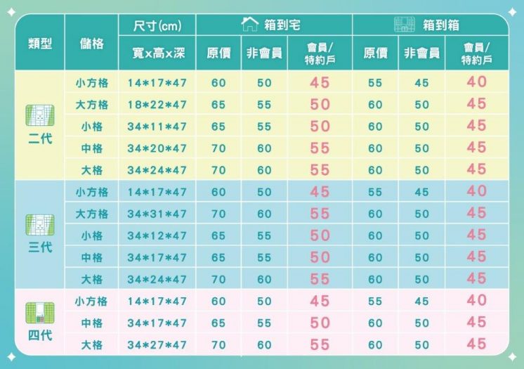i郵箱寄件優惠
