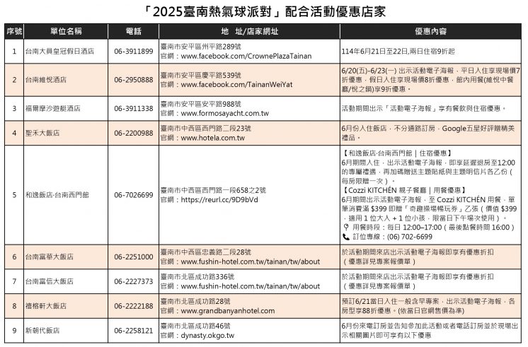 台南熱氣球派對店家優惠