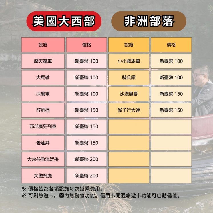 各設施收費表