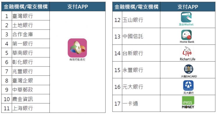 客家幣參與發放機構