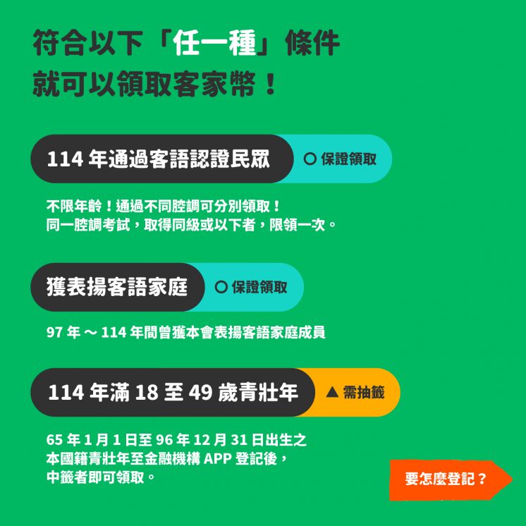 客家幣領取資格