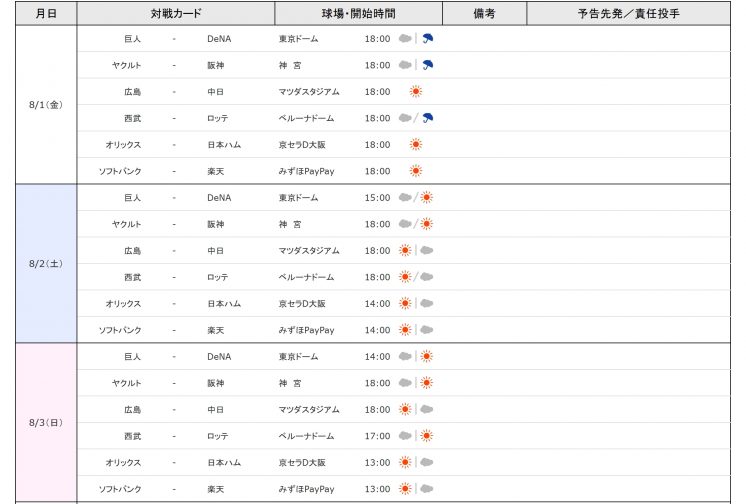 日本職棒賽程