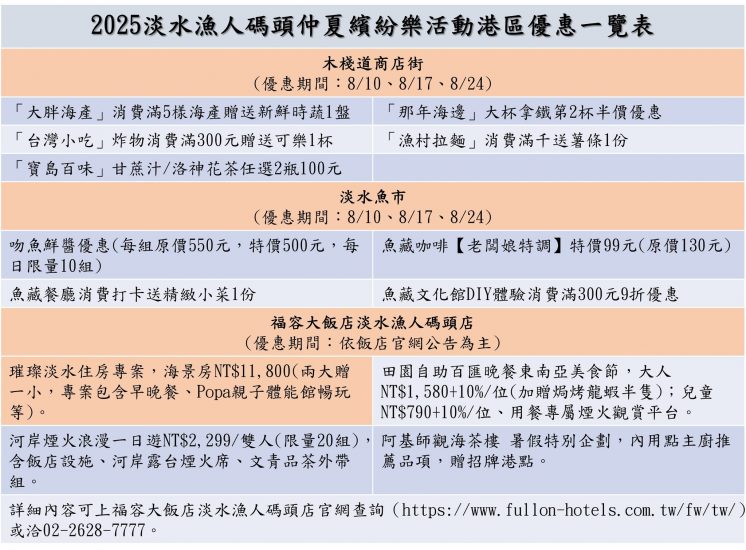 2025淡水漁人碼頭煙火期間優惠活動