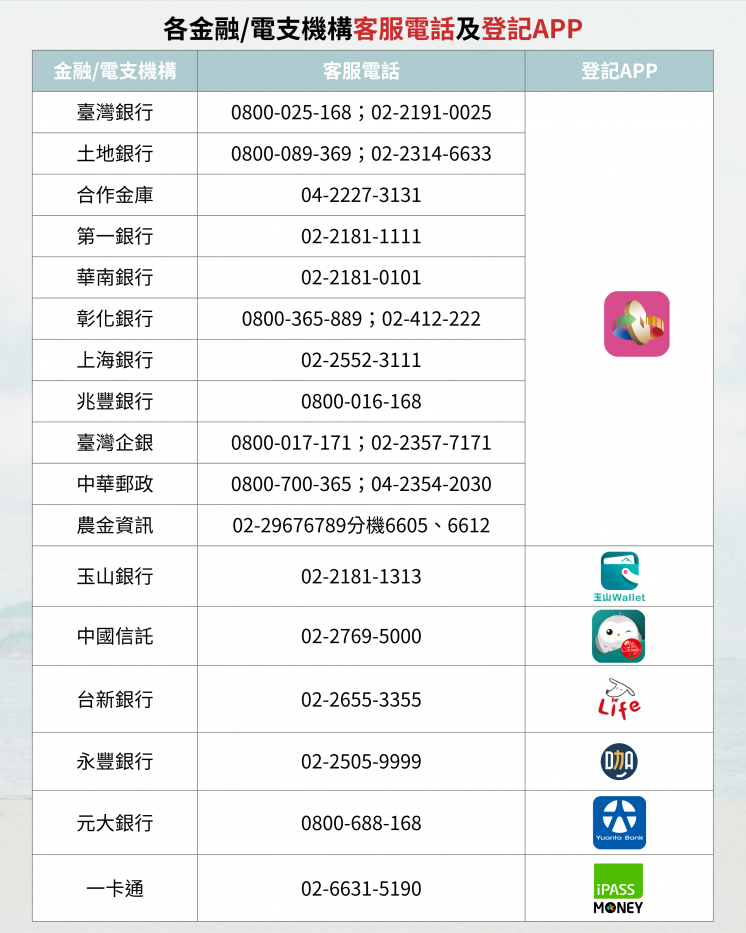 客家幣申請地點及客服電話