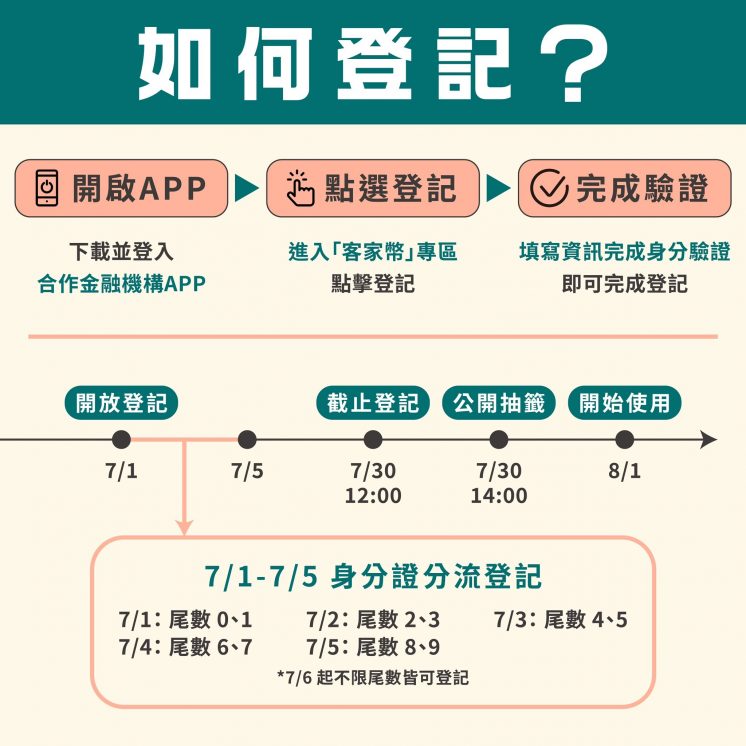 客家幣登記日期