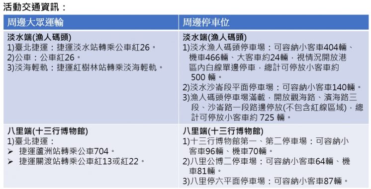 活動交通資訊