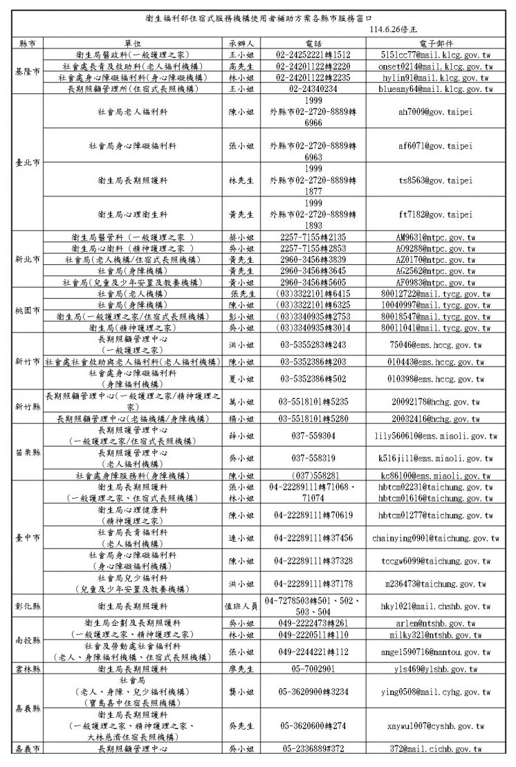 衛生福利部住宿式服務機構使用者補助方案各縣市服務窗口