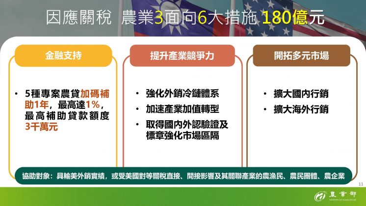 2025農業補助_農漁產業支持方案說明