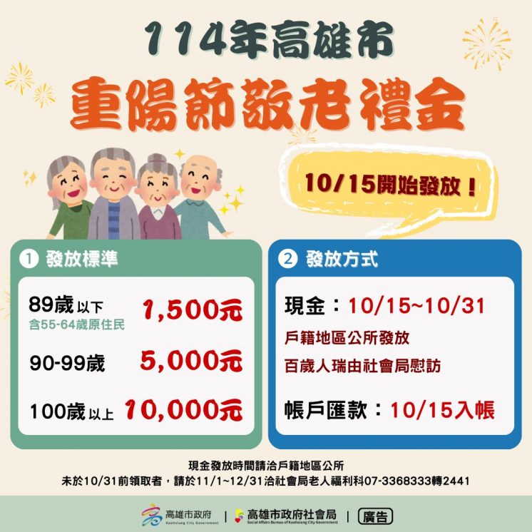 2025高雄敬老金
