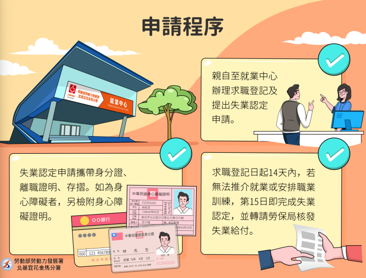 失業補助申請流程