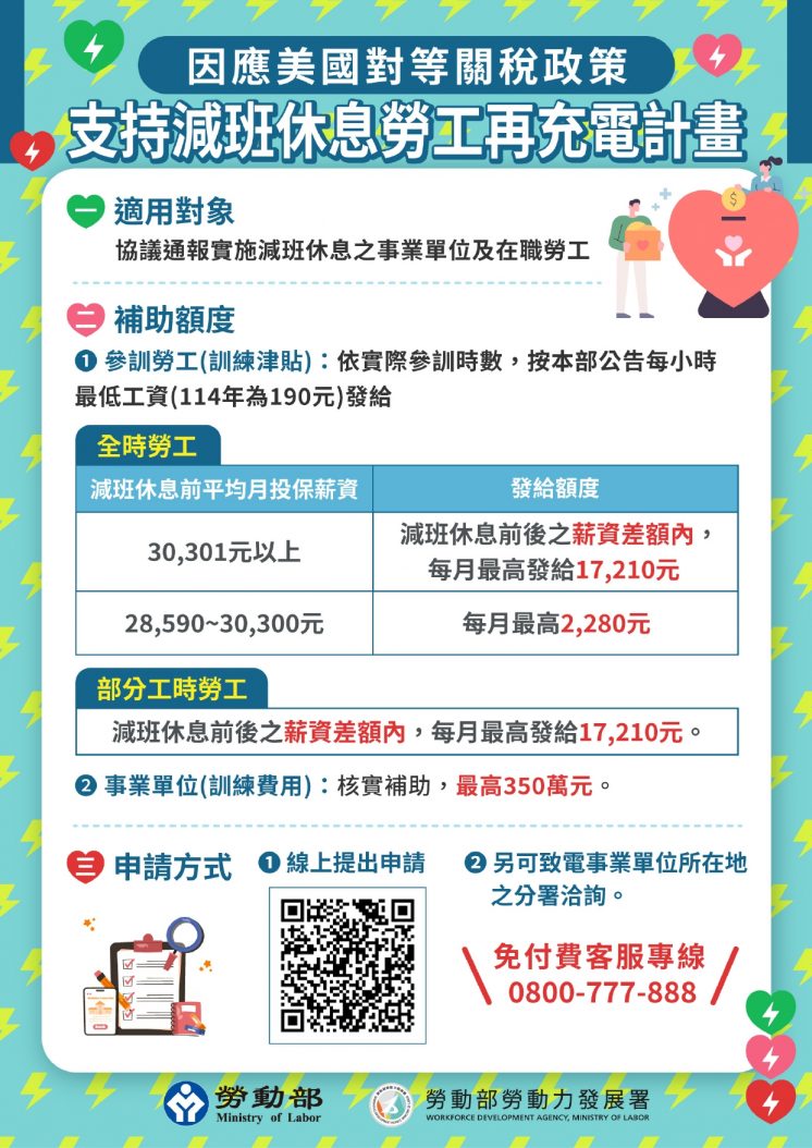 因應美國對等關稅政策支持減班休息勞工再充電計畫