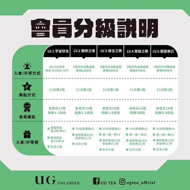 UG優惠_會員分級