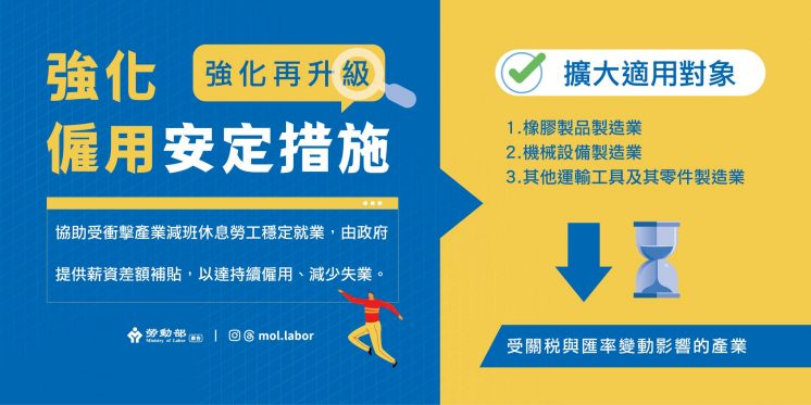2025無薪假補助