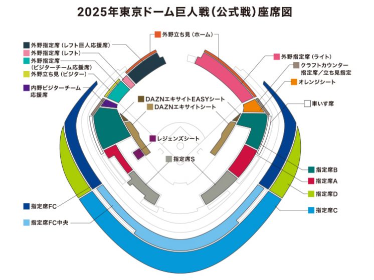 日本職棒東京巨蛋座位圖票價