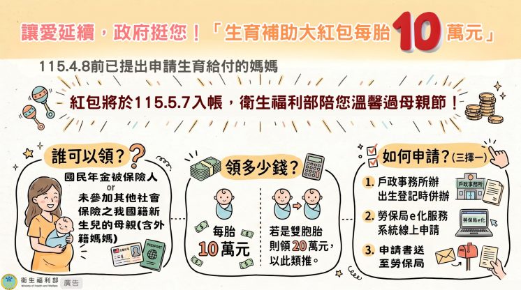 生育補助發放時間
