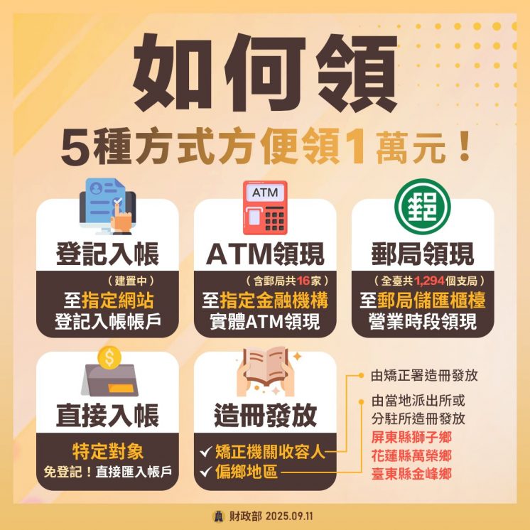 一萬領取