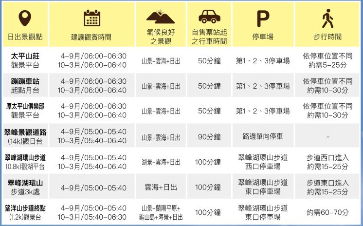 太平山日出觀賞攻略