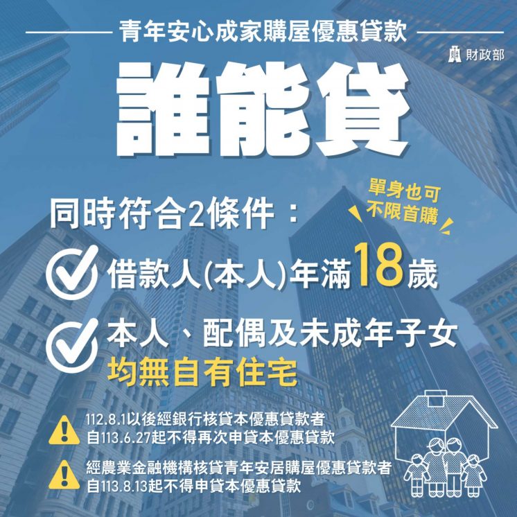 新青安貸款條件