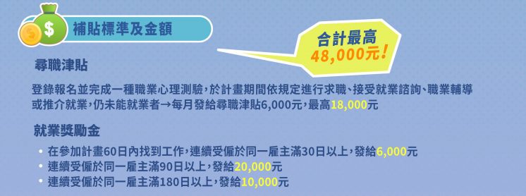 5就業補助標準