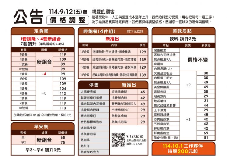 2025丹丹漢堡漲價菜單