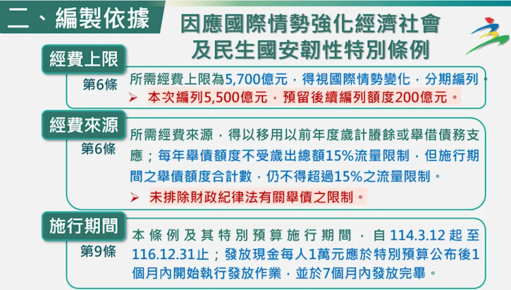 1萬法源