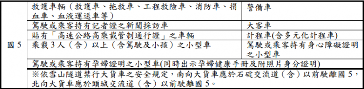 高乘載管制限制車輛
