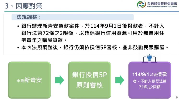 新青安貸款排除限制