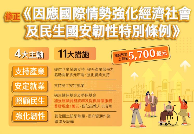普發修正條例