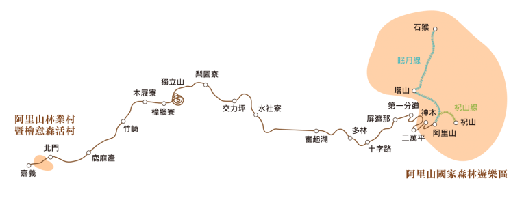 森里號路線圖