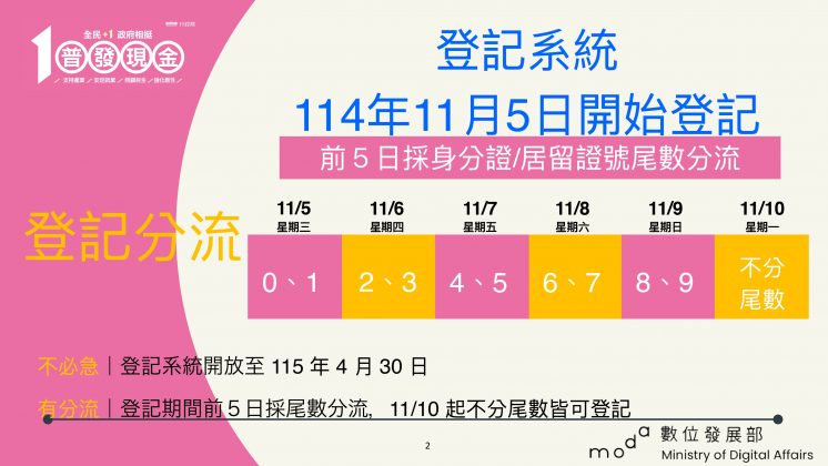 一萬登記入帳時間