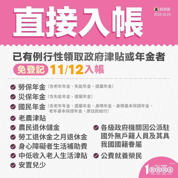 1萬元直接入帳發放