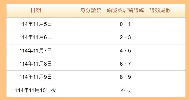 普發一萬登記日期