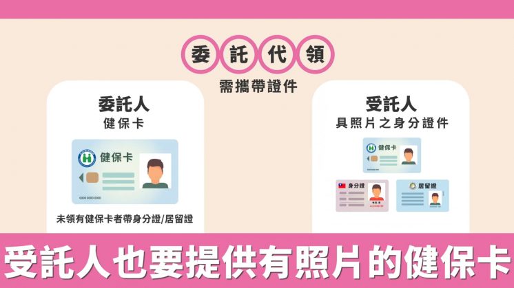 一萬郵局代領證件