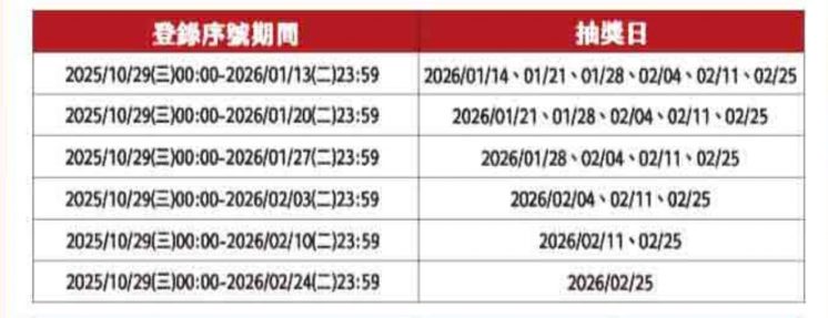 2026萊爾富福袋登錄及抽獎時間