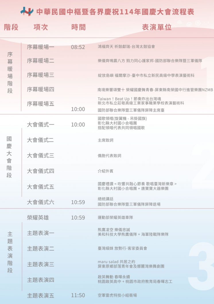 2025國慶大會時程表