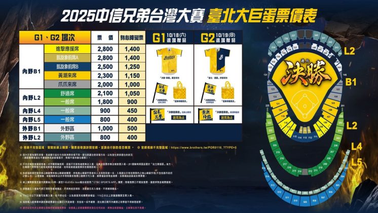 中信兄弟大巨蛋票價表