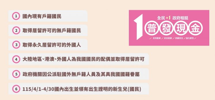 一萬元資格